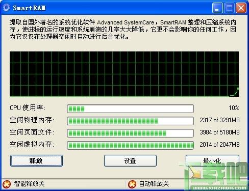 SmartRAM,SmartRAM,内存整理